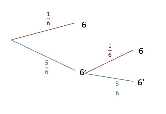 Datei:Leichter Baum.jpg