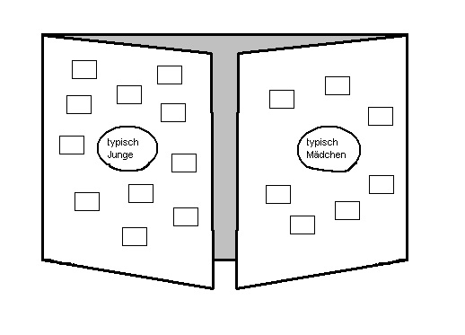 Datei:Tafelbild Vorurteile zwischen Jungen und Mädchen.jpg