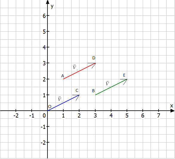 Datei:Vektoren LK.png