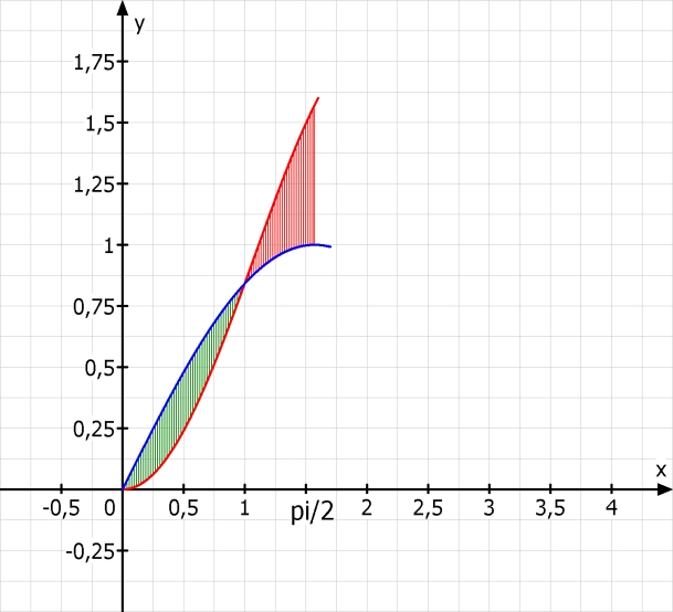 Datei:Jeanneaux Ob Neu schraffiert.jpg