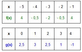 Quadratisch Wertetabelle.jpg
