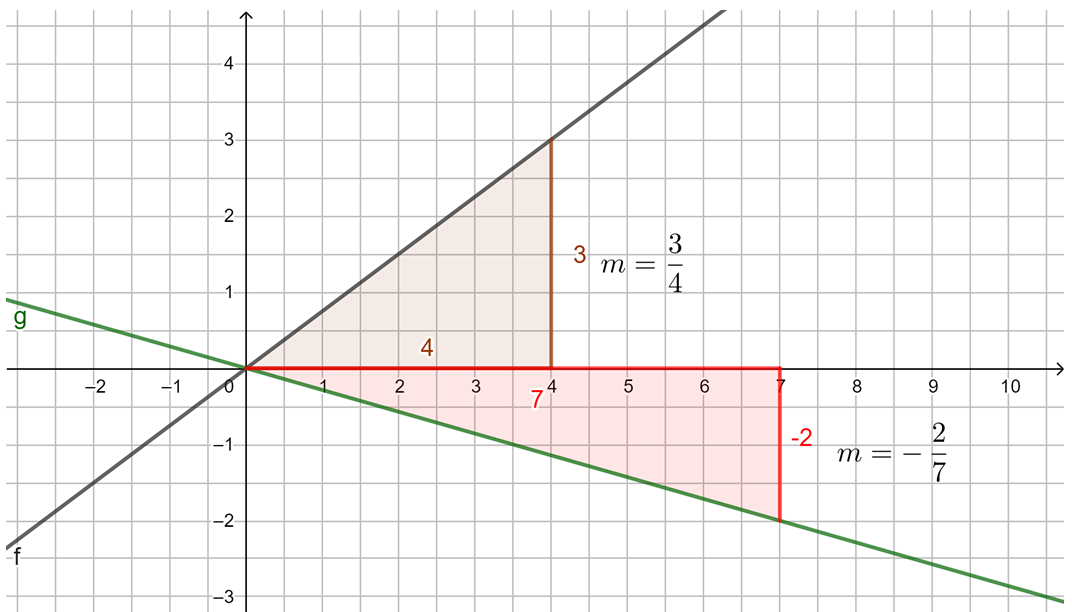 S. 126 Nr. 2 Steigungsdreiecke fh.png