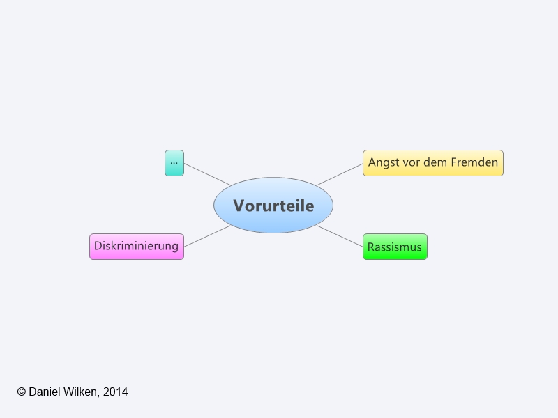 Datei:Vorurteile Mindmap Beispiel.jpg