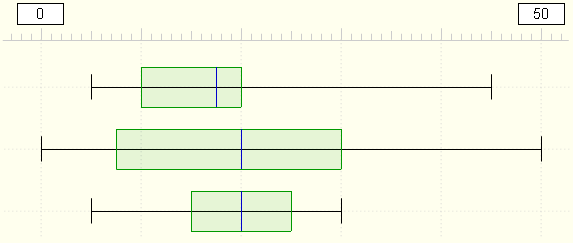 Datei:Boxplots vergleichen.png