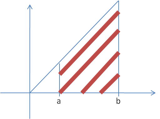 Datei:Hamko Ob Grafik2.png