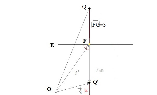 Datei:Tortosa Angegebener Abstand.jpg