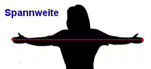 Datei:Spannweite2.jpg