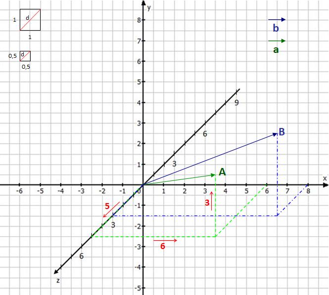 Datei:Vectoren im Raum.jpg