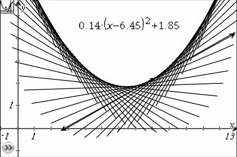 Datei:Geometrischer Ort.jpg