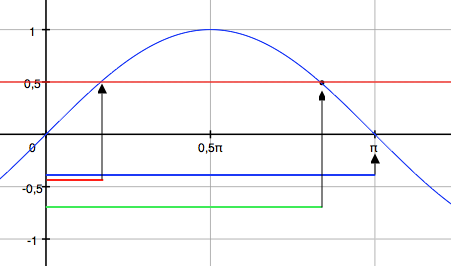 Datei:Using Ob Bildschirmfoto 2012-01-31 um 21.35.56.png
