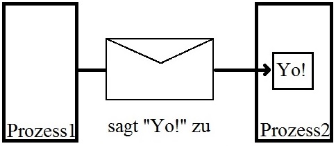 Fammiq IPC Message Passing.JPG