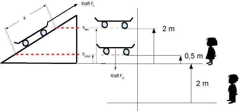 Datei:Skateboard auf Rampe mit mgh- 2 perspektiven.jpg
