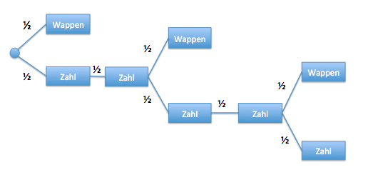 Datei:Jeanneaux Bildschirmfoto 2012-05-01 um 09.13.33.png