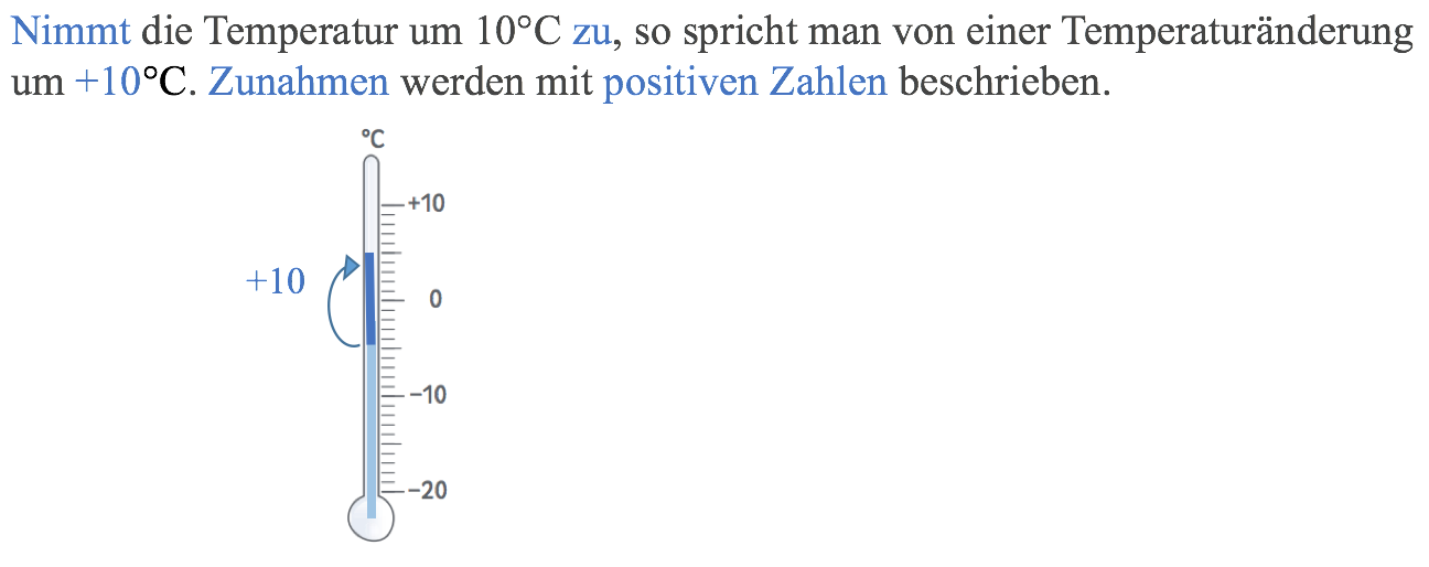 Termometer Zunahme.png