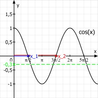 Datei:Trigonometrie 2.jpg