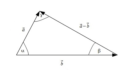 Datei:Kosinussatz Vektoren 2.jpg