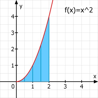 Datei:Graph Nachweis.jpg