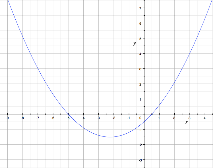 Datei:Using Ob Bildschirmfoto 2012-02-02 um 21.10.59.png