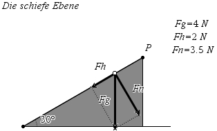 Datei:Schiefe Ebene.jpg