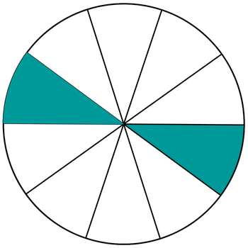 Datei:Bruchteile3 she.png