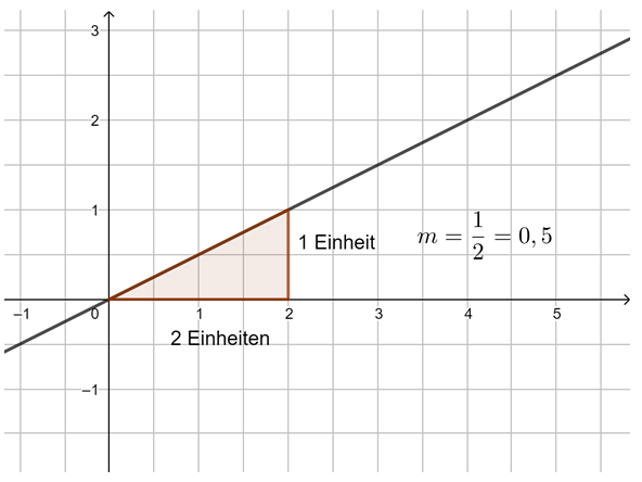 S. 126 Nr. 6 Tipp g2.png