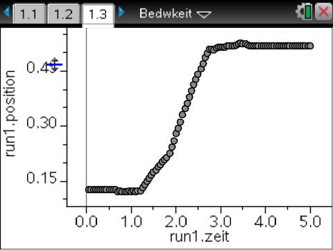 Datei:Auto Verlauf.jpg