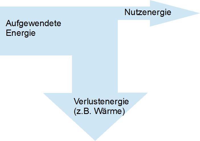 Datei:Wirkungsgrad-Bild.jpg