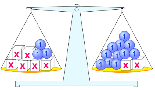 Datei:Eine ausgeglichene Waage - aber Warum?.png