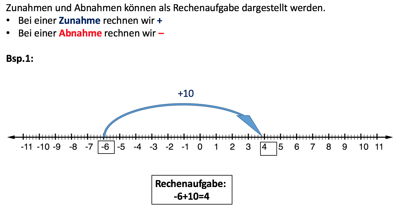 Rechnen mit Zunahmen.png