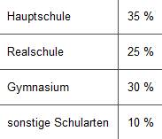Datei:2007 8A Aufgabe2.jpg