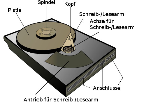 Datei:Hard drive-de.jpeg