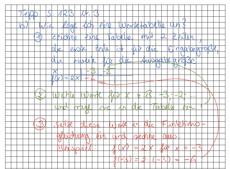 SP 8 S. 123 Nr. 3b.png