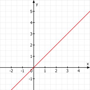 Datei:Marius95 Ü9 a.jpg