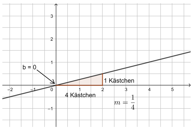 S. 126 Nr. 5 Tipp g1.png