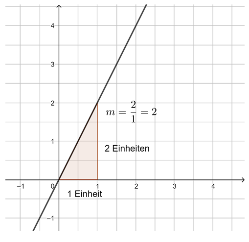 S. 126 Nr. 6 Tipp g4.png