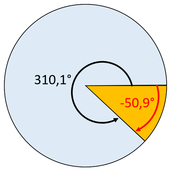 Datei:Negativer Winkel.png