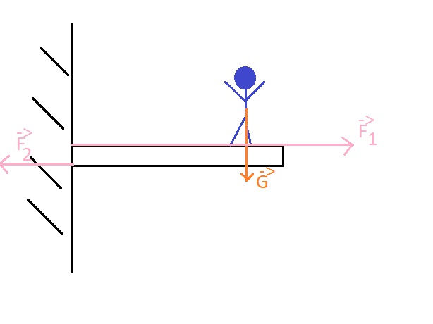 Datei:SKIZZE Skywalk.jpg