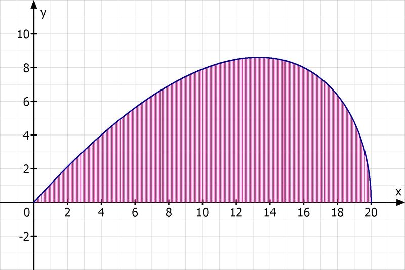 Datei:Hellmann Abituraufgabe 2.1.jpg