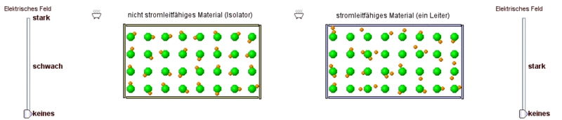 Datei:Stromfluss 03.gif