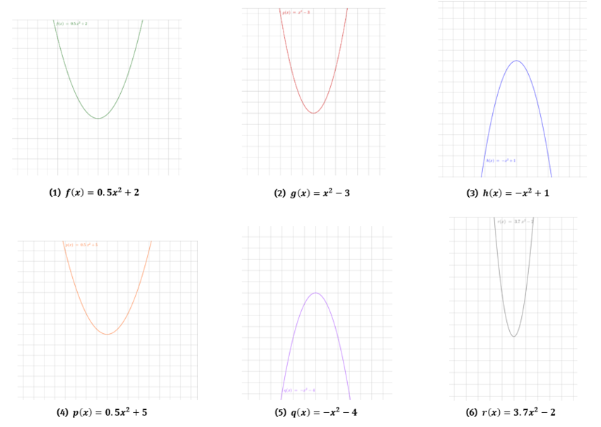 Funktionen für Aufgabe