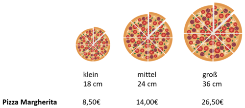 Preisvergleich Pizza.png