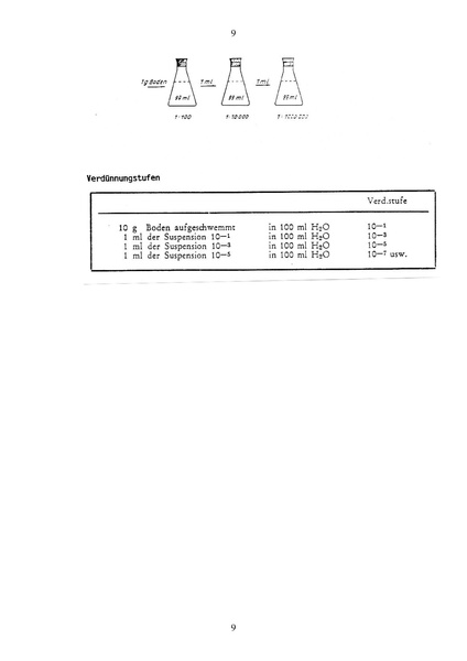 Datei:Der Boden in seiner organischen Zusammensetzung alle.pdf