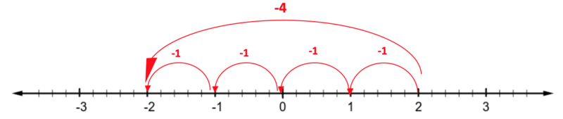 Datei:Zahlenstrahl -4.png