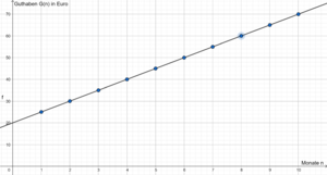 Funktion Guthaben Joshua.png