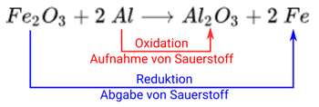 Redox Thermit mit Beschriftung.png