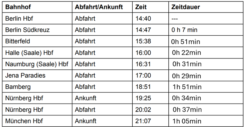 Datei:Zugfahrt lösung.png