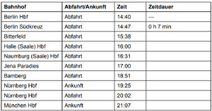 Zugfahrzeiten.png