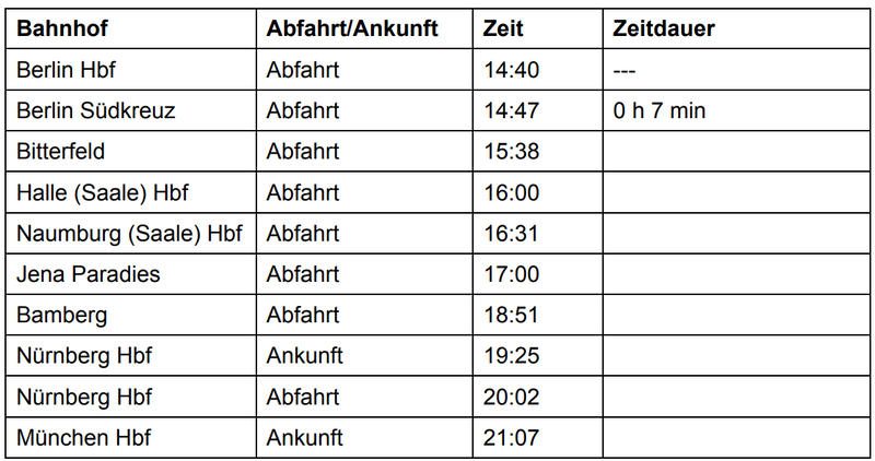 Zugfahrzeiten.png
