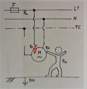 Fehlerstromkreis mit einem Körper als Widerstand.