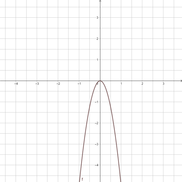 Datei:F(x) = -5x².png